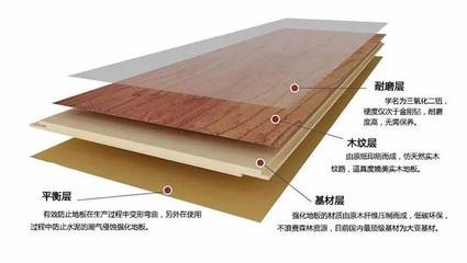 强化木地板需要打蜡吗?强化地板保养方法有哪些?