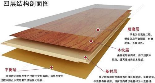 实木复合地板与强化复合地板选用哪一种为好