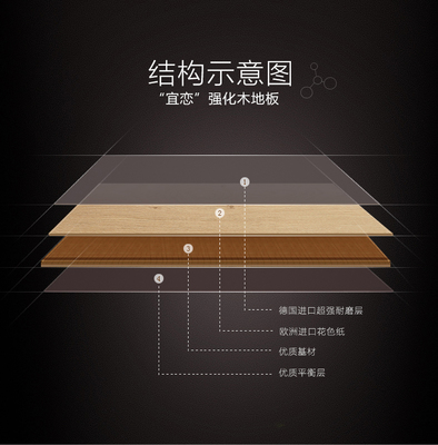 宜恋强化地板 为您打造健康生活的理想之选